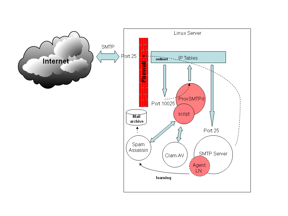Pic. 1. Processing workflow chart